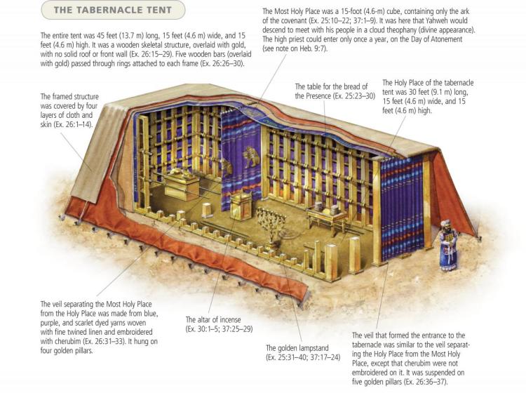 Tabernacle